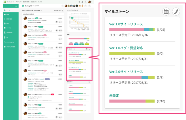 マイルストーン