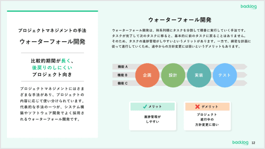 ウォーターフォール開発について説明した資料の画像