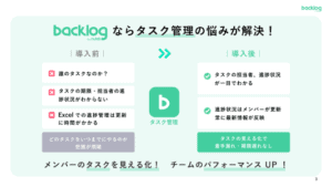 Backlogのメリットを図で解説している