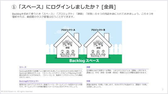 スペースのログインについて説明した資料画像