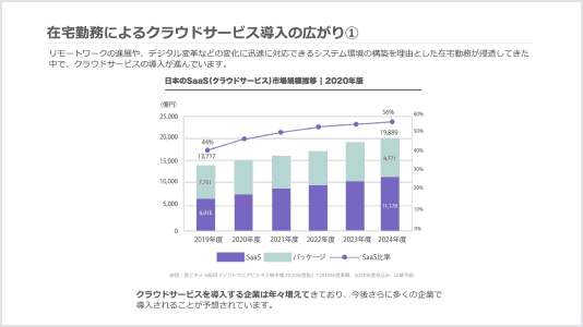 在宅勤務によるクラウドサービス導入の流れについて説明している資料画像