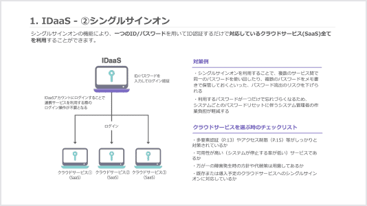 シングルサインオンについて説明している資料画像