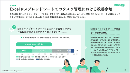 エクセルやスプレッドシートでのタスク管理における改善余地について説明している資料画像