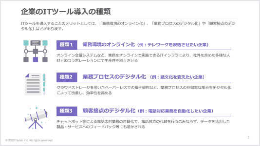 企業のITツール導入の種類について説明した資料画像