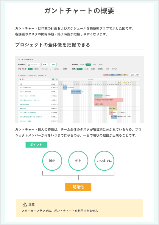 ガントチャートについて説明している資料画像