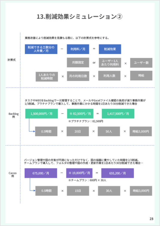 削減効果シミュレーションについて説明している資料画像