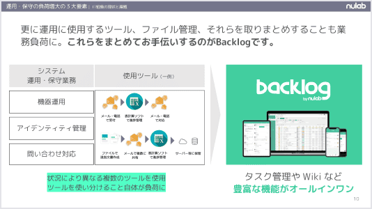 運用・保守の負荷増大について説明した資料画像