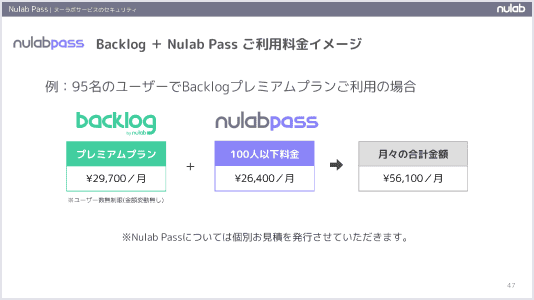 BacklogとNulabpassを併せて使用した時の料金イメージについて説明した資料画像