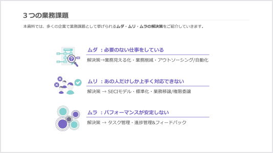 3つの業務課題について説明している資料画像