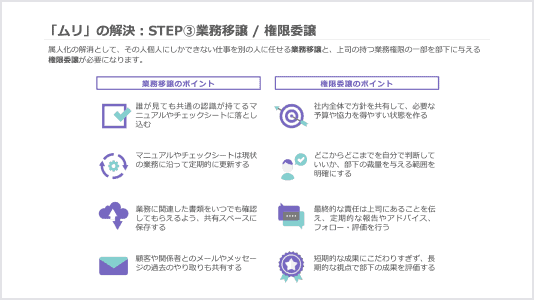 無理の解決策について説明している資料画像