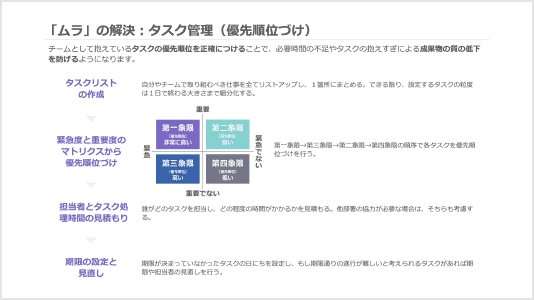 ムラの解決策について説明している資料画像