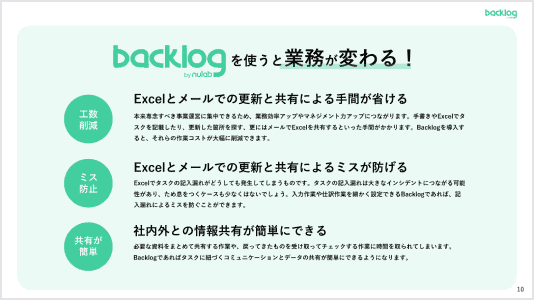 Backlogでどのように業務が変わるかを説明した資料画像