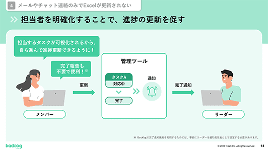 担当者を明確化することで進捗の更新を促す説明図