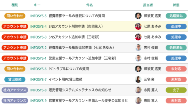 Backlogの課題一覧画面。問い合わせやアカウント申請、貸出依頼などの課題が、担当者・状態ごとに色分けされて表示されている。状態は「処理済み」「処理中」「未対応」「完了」などが含まれる。