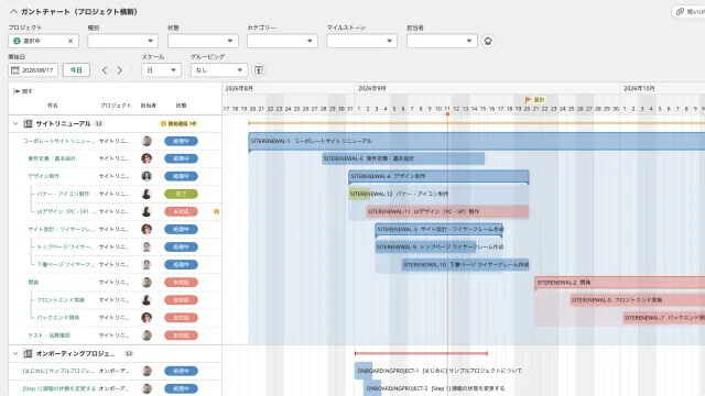 ウェブサイト制作のガントチャート。サイトマップ作成、ワイヤーフレーム作成、トップページデザイン、CMS調査などのタスクが担当者別に一覧化され、進行状況がバーで示されている。