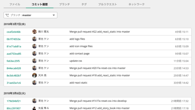 Backlogの「コミット履歴」画面。ブランチ「master」が選択されており、コミットが一覧表示されている。各コミットにはハッシュ、作成者、メッセージ(例:"add logo files", "Merge pull request #22")および日時が含まれている。