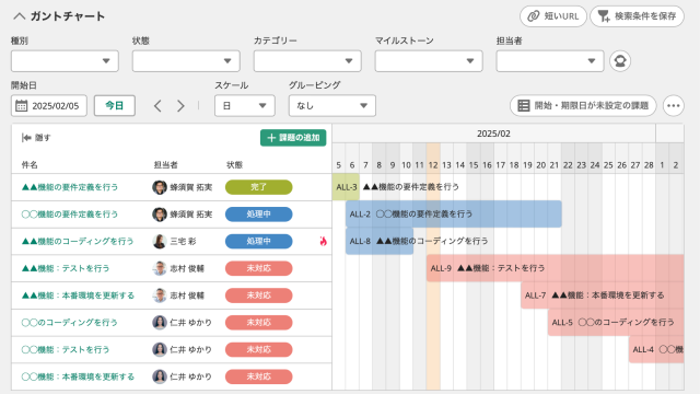 Backlogのガントチャート画面。複数のタスクが「完了」「処理中」「未対応」といった状態で色分けされ、担当者とともに一覧表示されている。右側には各タスクのスケジュールが横軸で示され、進行中の期間や重なりが可視化されている。フィルターやグルーピング、スケール調整のオプションも上部に表示されている。