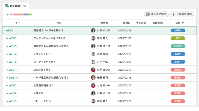 Backlogの親子課題一覧画面。WEB-2「商品紹介ページを公開する」を親課題とし、ワイヤーフレーム作成、情報準備、デザイン、コーディング、SEO対策など複数の子課題が担当者・期限・状態付きで表示されている。状態は「完了」「処理中」「未対応」で色分けされている。