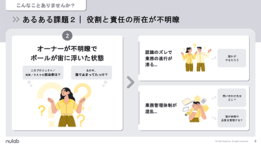 あるある課題２｜ 役割と責任の所在が不明瞭