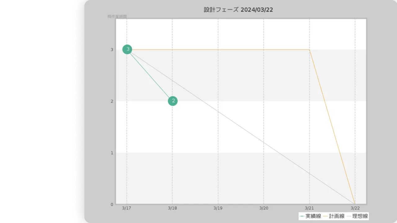 Backlogのバーンダウンチャート作成例