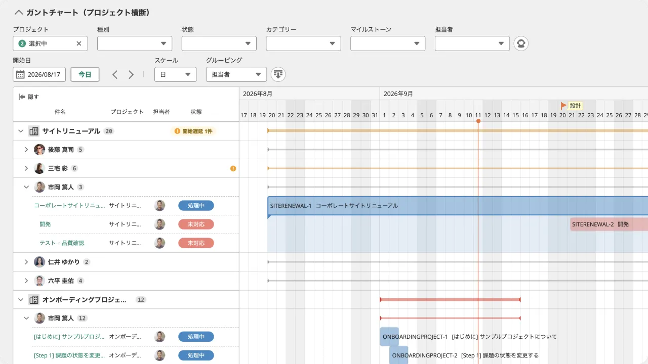 Backlogのガントチャートを担当者ごとに表示している様子