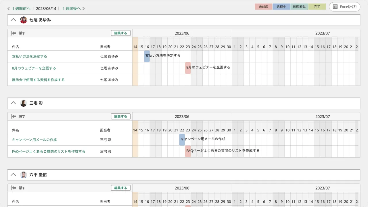 Backlogのガントチャートを担当者ごとに表示している様子