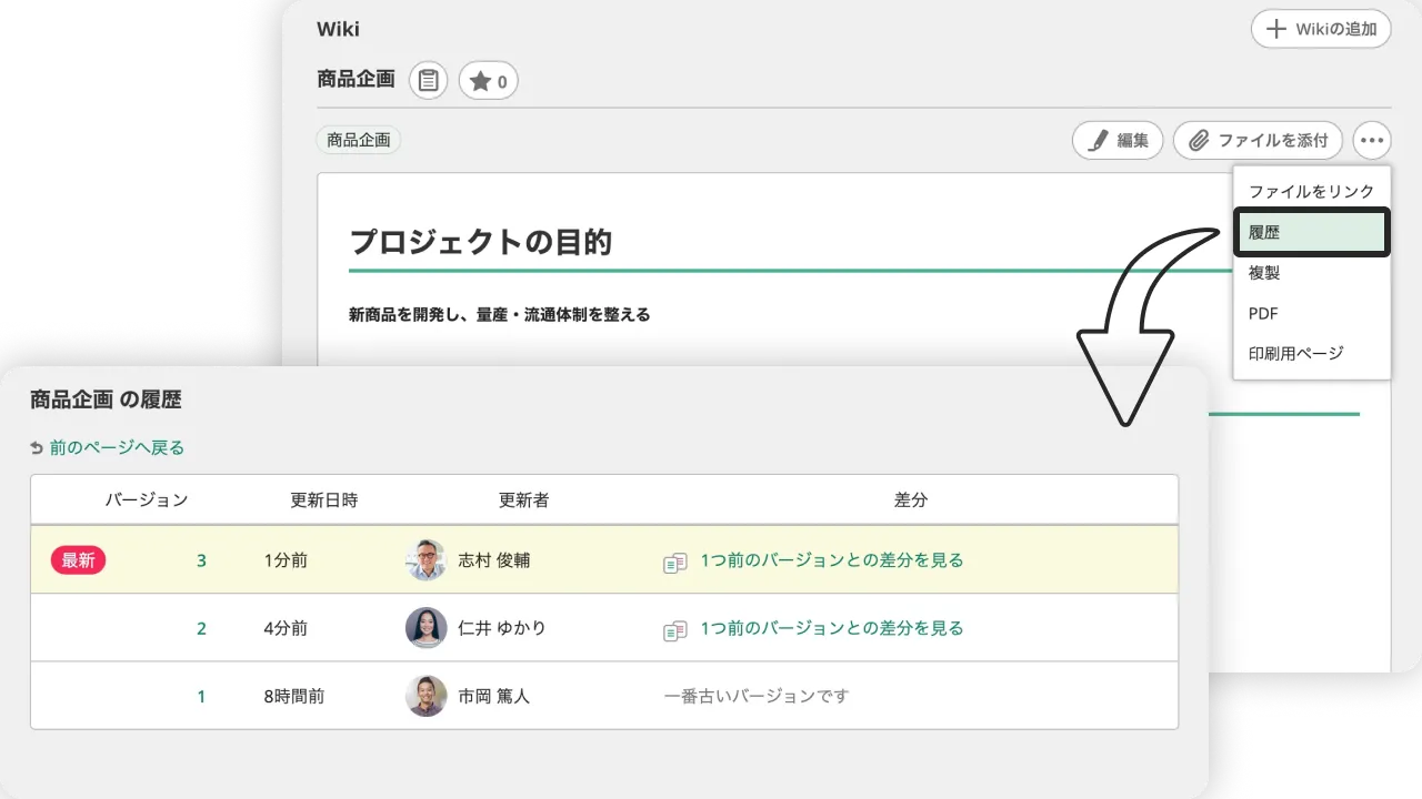Wikiに業務に関する情報をまとめることができるイメージ