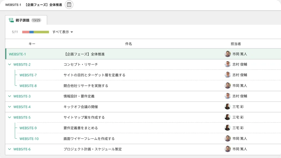 親子課題、孫課題が表示されている画面