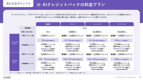 Backlog AIアシスタント　サンプルページ4
