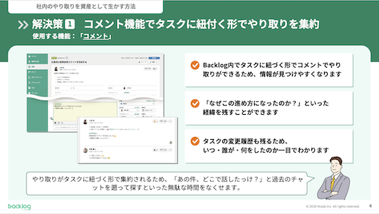 Backlogの「コメント」機能を活用し、タスクに紐付けてやり取りを集約する解決策1を説明するスライド