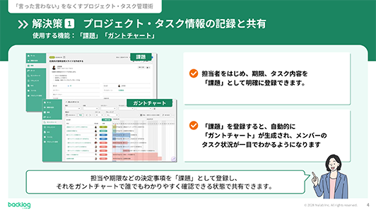 解決策1「プロジェクト・タスク情報の記録と共有」。Backlogの「課題」機能で担当者や期限を明確にし、「ガントチャート」機能でメンバーのタスク状況を一目でわかるように共有する方法の解説