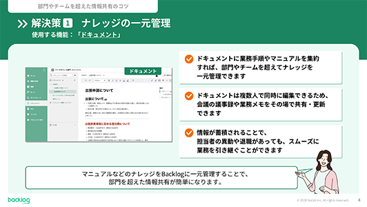 部門を超えた情報共有のコツ「解決策1：ナレッジの一元管理」を説明するスライド。Backlogの「ドキュメント」機能を使い、業務手順の集約、複数人での同時編集（議事録など）、情報蓄積によるスムーズな引き継ぎが可能になることを解説しています。左側には実際のドキュメント編集画面のスクリーンショットが配置されています。