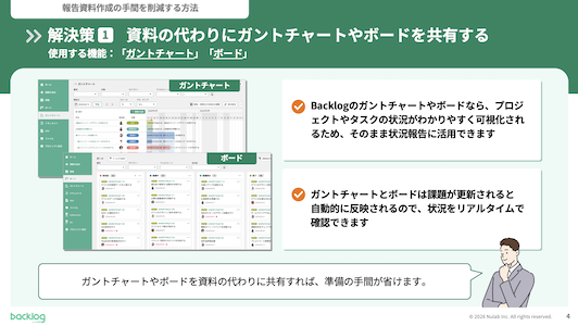 報告資料作成の手間を削減する解決策1「資料の代わりにガントチャートやボードを共有する」を解説したスライド。Backlogのガントチャートとボード機能の実際の画面キャプチャが配置されており、これらを共有することでプロジェクト状況が可視化され、リアルタイムで確認できるため準備の手間が省ける旨が説明されています