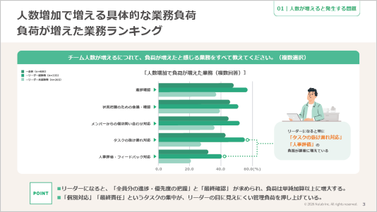 人数増加で増える具体的な業務負荷 負荷が増えた業務ランキング