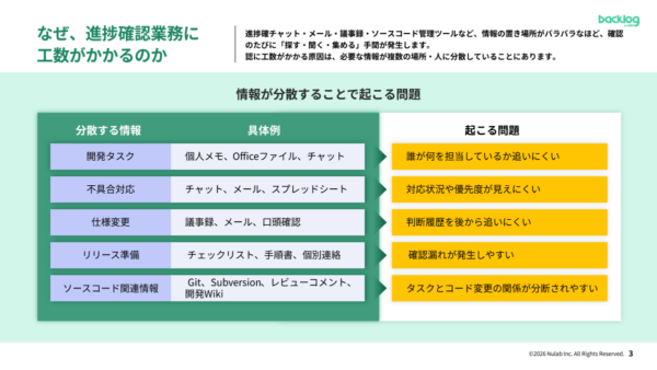 【IT業界向け】開発リソースを圧迫する進捗確認業務を減らすBacklog活用ガイド｜なぜ、進捗確認業務に工数がかかるのか