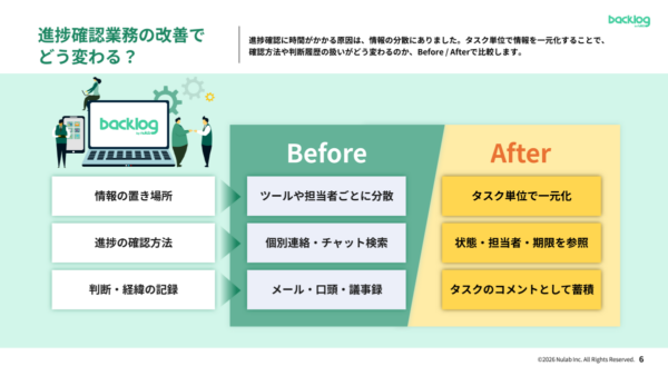 【IT業界向け】開発リソースを圧迫する進捗確認業務を減らすBacklog活用ガイド｜進捗管理業務の改善でどう変わる？