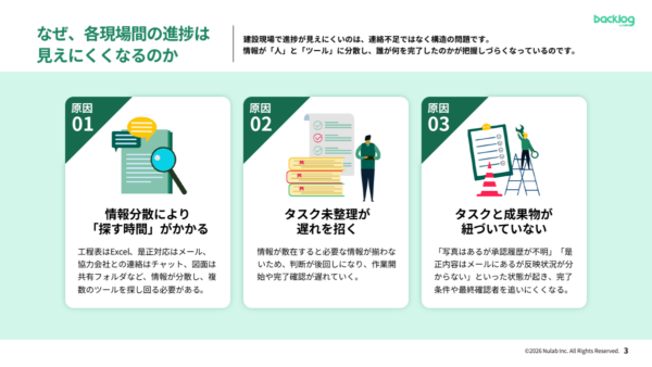 【建設業界向け】現場間の進捗ブラックボックスを解消するBacklog活用ガイド｜なぜ、各現場間の進捗は見えにくくなるのか