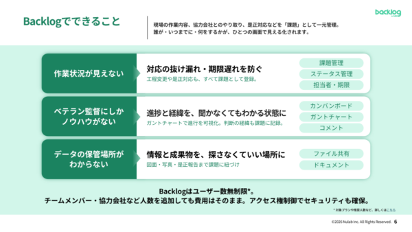 【建設業界向け】現場間の進捗ブラックボックスを解消するBacklog活用ガイド｜Backlogでできること