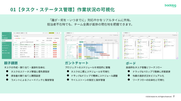 Backlogの各種機能による作業状況の可視化