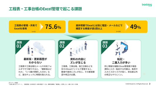 【建設業向け】工程表／工事台帳の脱・エクセル実践ガイド
