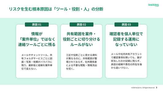 建設現場のための、安全な情報共有のルールとBacklog活用パターン
