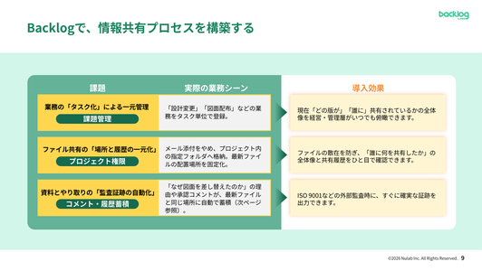 紛失・最新版の誤認を防ぐ、製造業のための安全な情報共有プロセス