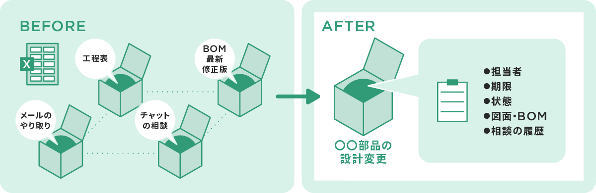 管理の単位を「ファイル」から「仕事」へ