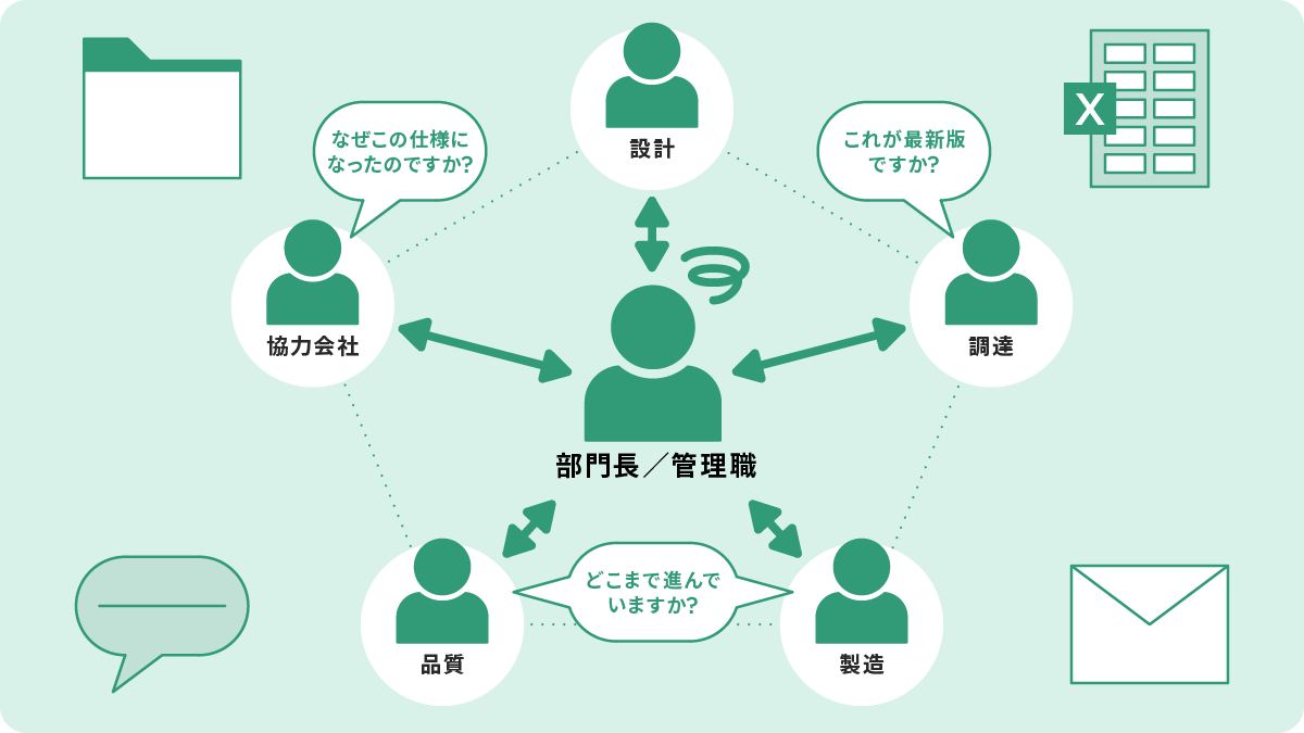 経営層からは見えない現場の『エクセル頼み』が招く経営損失