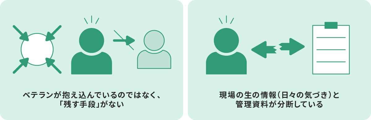 ノウハウ共有を阻む、製造現場における「仕組み」の壁