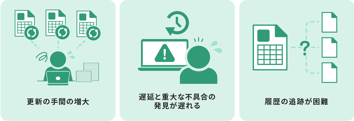 エクセルによる管理運用が生産性低下につながる要因