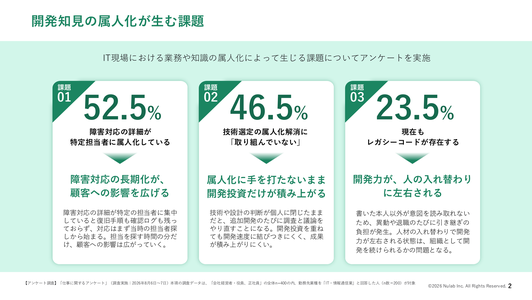 開発知見の属人化を解消し「組織知」へ変えるBacklog活用ガイドのサンプルページ