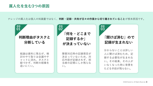 「あの人しか知らない」をなくすIT現場のナレッジ蓄積ガイドのサンプルページ