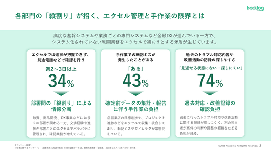 金融業向け】案件管理・営業進捗の脱エクセル実践ガイドのサンプルページ1