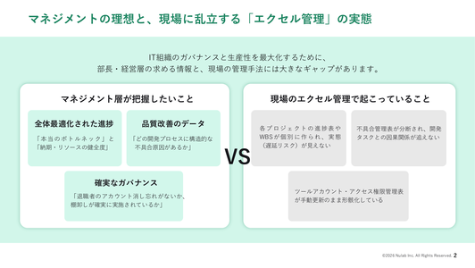 エクセルの個別管理が招く、IT組織の3つの経営損失のサンプルページ
